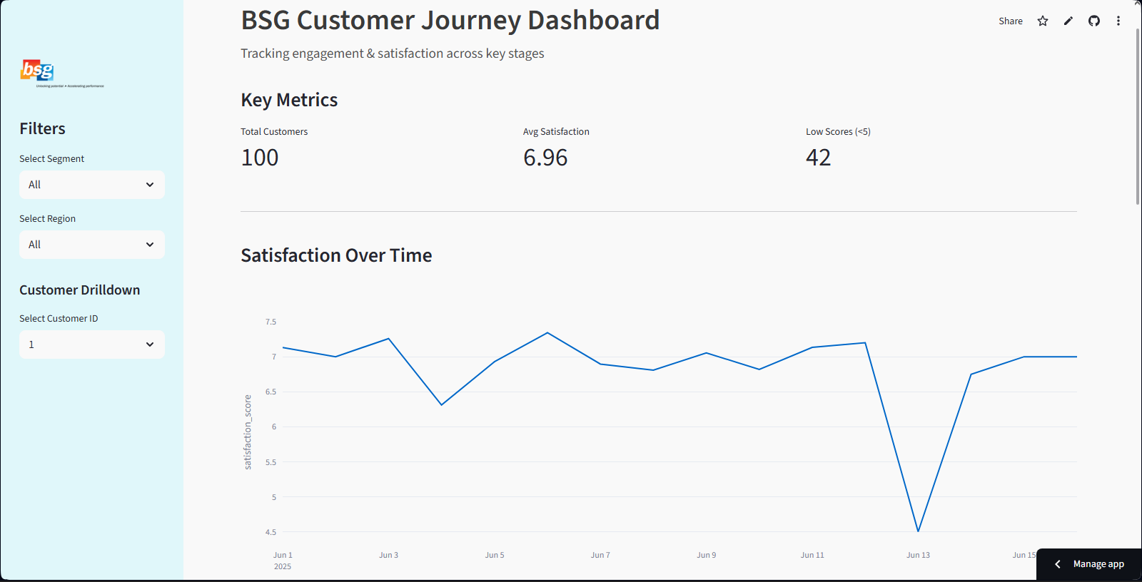 Customer Journey Dashboard